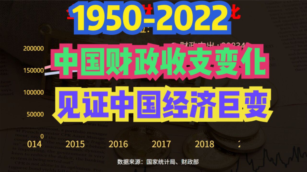 2022全国财政收支账单出炉!回顾中国70年财政收支变化,见证中国巨变