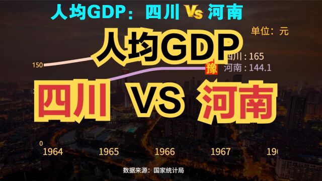 中西部第一省之争!四川vs河南历年人均gdp对比,你最看好谁?