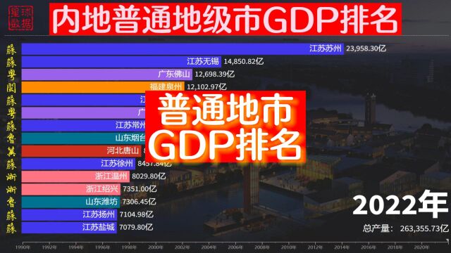 内地普通地级城市GDP排名,苏州2.3万亿领跑,哪些城市没落了?