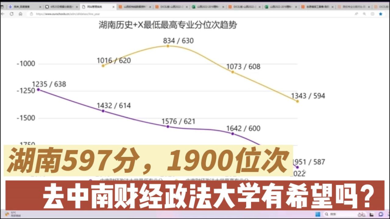 志愿填报实操:湖南597分,1900位次,去中南财经政法大学有希望吗?