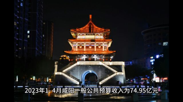 2023年14月咸阳各地财政表现,秦都总量和增速双第一!