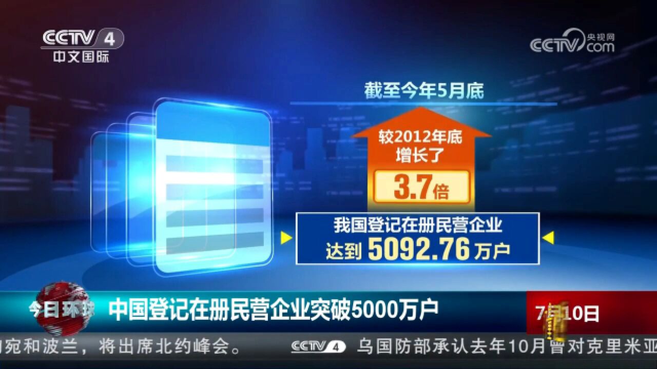 国家市场监管局:中国登记在册民营企业突破5000万户