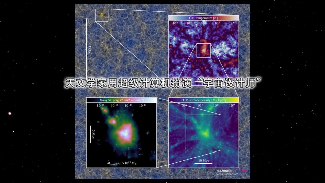 天文学家用超级计算机扮演“宇宙设计师”