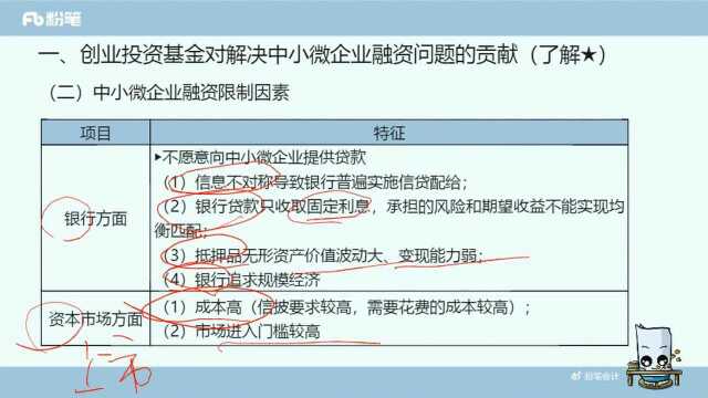 【基金从业】2019基金从业资格证考试股权精讲1章~2章