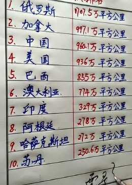 世界各国面积排名前十(替孩子收藏)