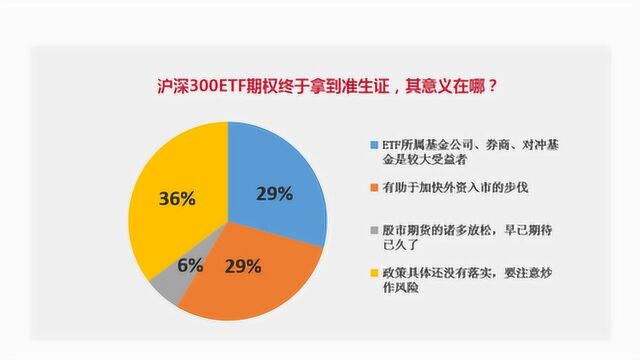 沪深300ETF期权终于拿到准生证!作为散户该关心这个吗?