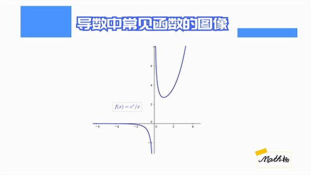 高考数学:导数中的简单函数图像如何画出来?【下】