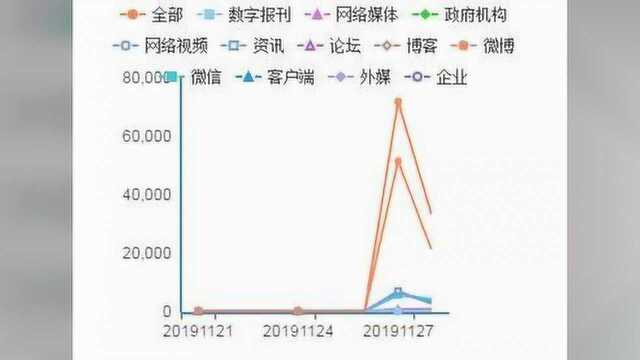 人民舆情:演员高以翔猝死 节目组舆情处置失当