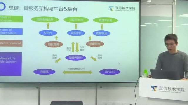 宜信微服务架构落地及其演进宜信微服务架构和SIA网关的四种模式