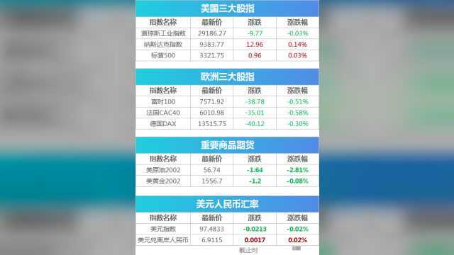 ST信威业绩大幅预亏 洁特生物上市首日发致歉公告