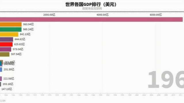 一分钟看中国崛起