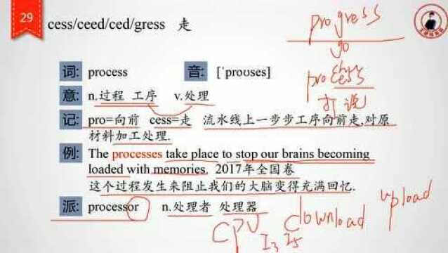 29号词根ceed/cess/gress表示走 第一部分