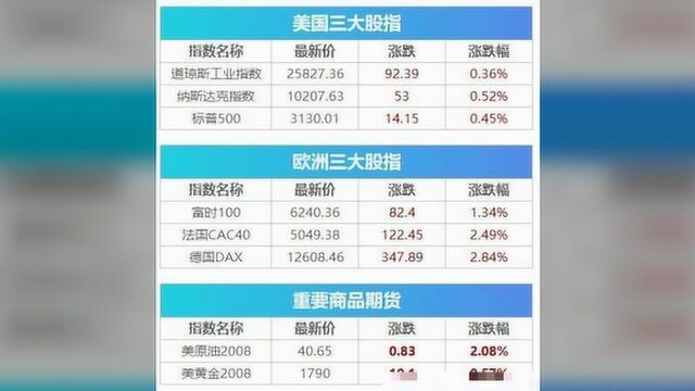 巨增480万!6月非农超预期 美股创新高后回落 数据统计错了