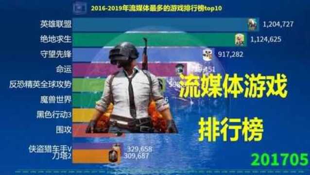 最受欢迎的流媒体游戏榜单top10