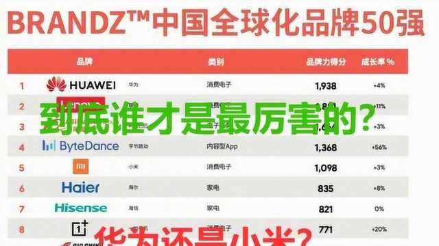 中国全球化品牌50强新鲜出炉