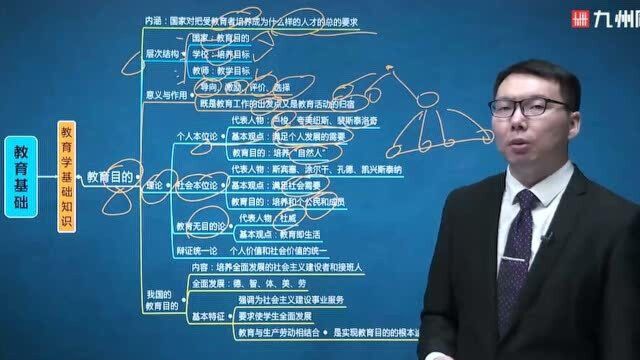 九州同创教育小学教师资格教育知识与能力第三讲知识点教育目的