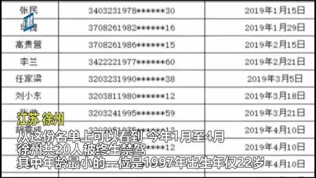 最新名单,徐州这20人被终生禁驾!年龄最小只有22岁