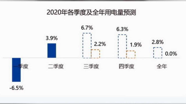 报告:“十四五”期间我国能源供需形势将总体宽松