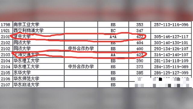 天工大牛!江苏投档线超过众多211大学,位列天津综合大学前三