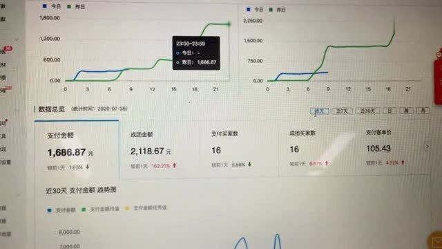 适合上班族或宝妈的兼职,绝对靠谱,让你收入不再低于一万