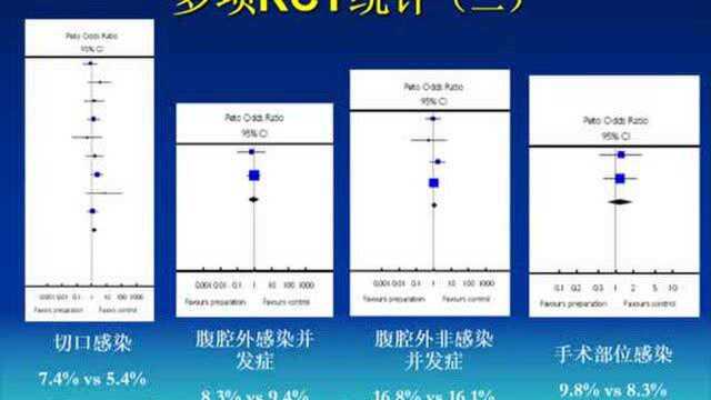 快速康复外科理念在结直肠手术中的应用