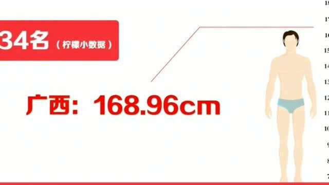 2020年中国各省市男生身高排行榜,看看你的身高,拖后腿没有?