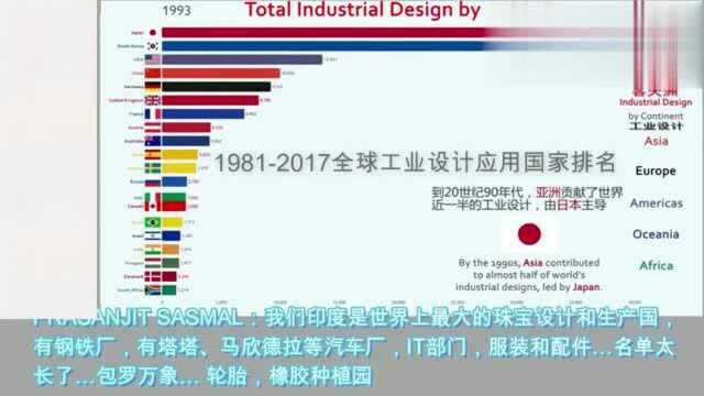 老外看中国:全球工业设计排名,油管网友:这简直就是中国vs外国!