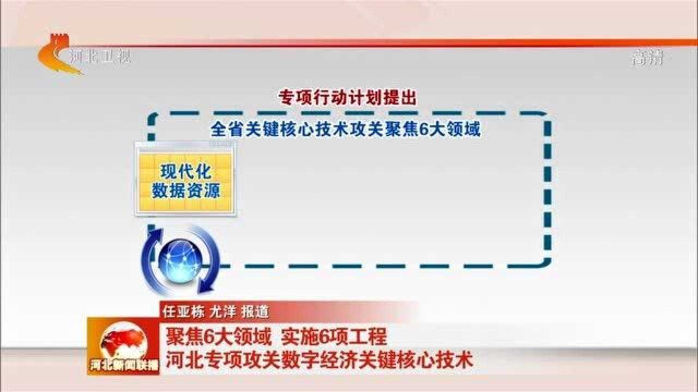 聚焦6大领域 实施6项工程 河北专项攻关数字经济关键核心技术