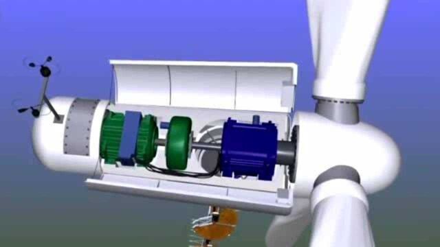 风力发电机的原理,动画演示