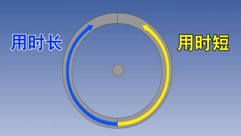 两束光穿过相同的半圆，用的时间却不同，原理引发尖端科技