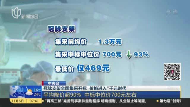 中央台:冠脉支架全国集采开标 价格进入“千元时代”