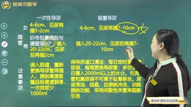 护理:导尿术你会吗?男女之间的导尿术操作如何区分?导尿注意事项在这里.