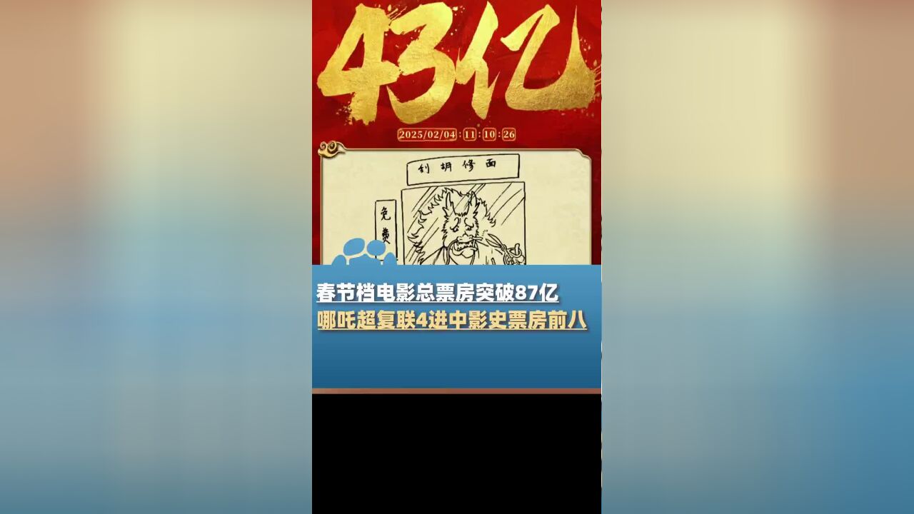 哪吒2票房43亿超漫威复联4,进入中国影史票房榜前八名