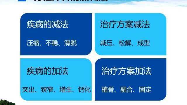 脊柱外科微创发展路线图PPT