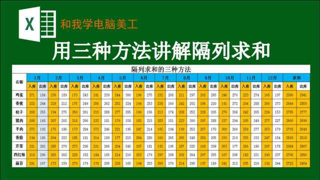 EXCEL中的隔列求和您会吗?小白用三种方法教给您,职场必会