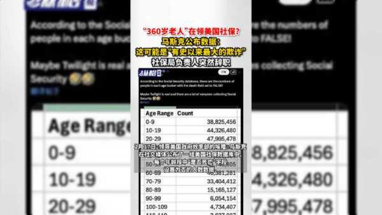 “360岁老人”在领美国社保?马斯克公布数据:这可能是“有史以来最大的欺诈”,社保局负责人突然辞职