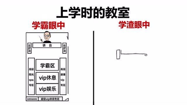 不同人眼中的教室,爆笑对比!看看你中招没?哈哈哈