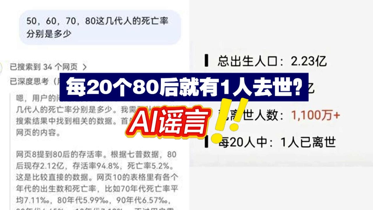 每20个80后就有1人去世?AI谣言!