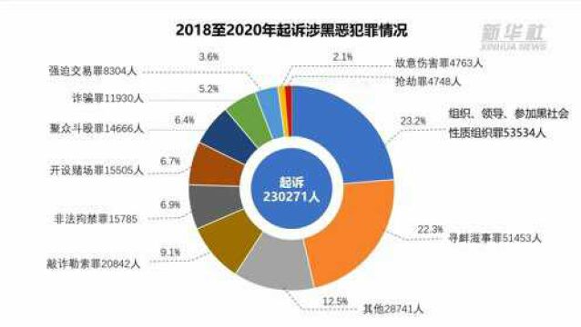 数说扫黑除恶全面胜利