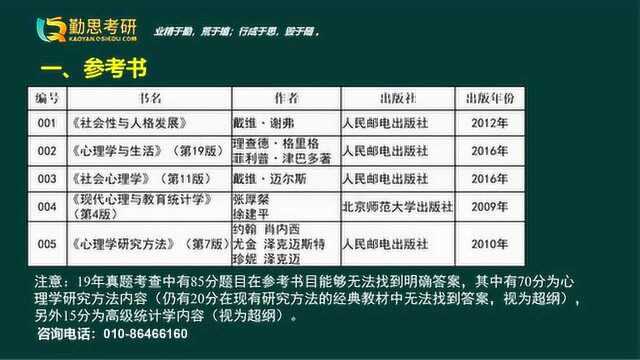 2022年心理学考研入门导学课(四川大学应用心理硕士) 勤思考研推荐