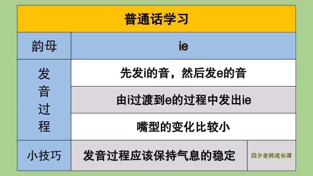 普通话教学:邀请你一起学习韵母ie的发音,来不来?