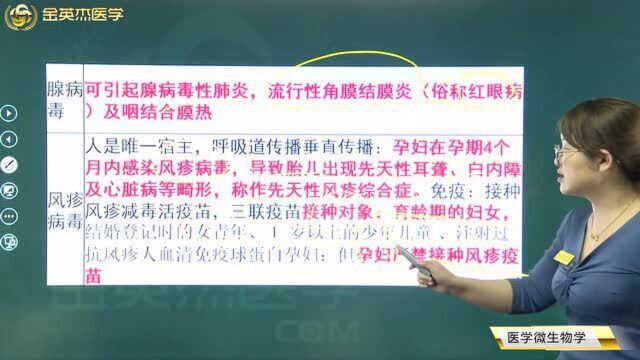 临床核心考点全攻略第4章 医学微生物学16呼吸道病毒