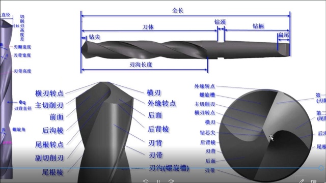 UG编程Drill点位加工参数啄钻、断屑、沉头孔、攻丝、镗孔应用