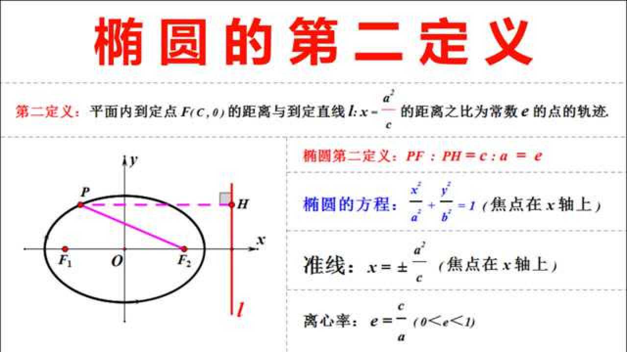 高中数学：圆锥曲线，椭圆的第二定义 腾讯视频