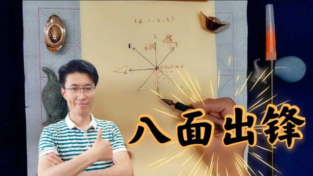 书法中“横画直下,直画横下”“八面出锋”如何理解?看完就受益