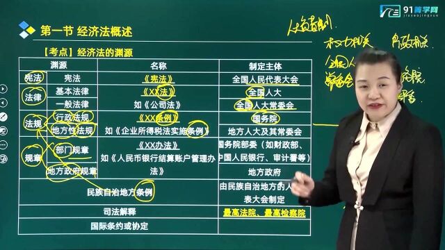 经济法的渊源中级会计河南箐鹏教育分享