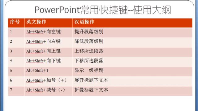 小学教师资格笔试考试科目综合素质中的信息处理能力