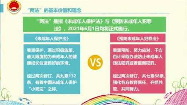 修订后的“两法”有哪些亮点和变化?一起来看