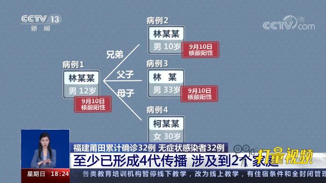 福建莆田疫情至少已形成4代传播,涉及到2个家庭