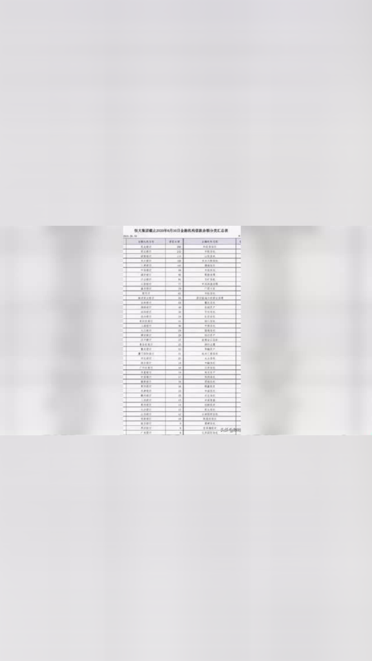 恒大欠银行的钱比较多